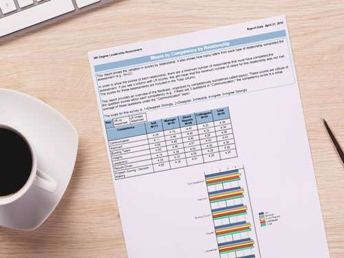 Thumb Group Mean by Comp by Rel
